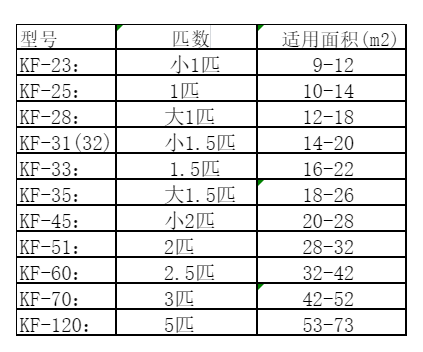 阜城空调维修