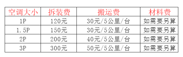 阜城空调移机及费用电话在哪里找